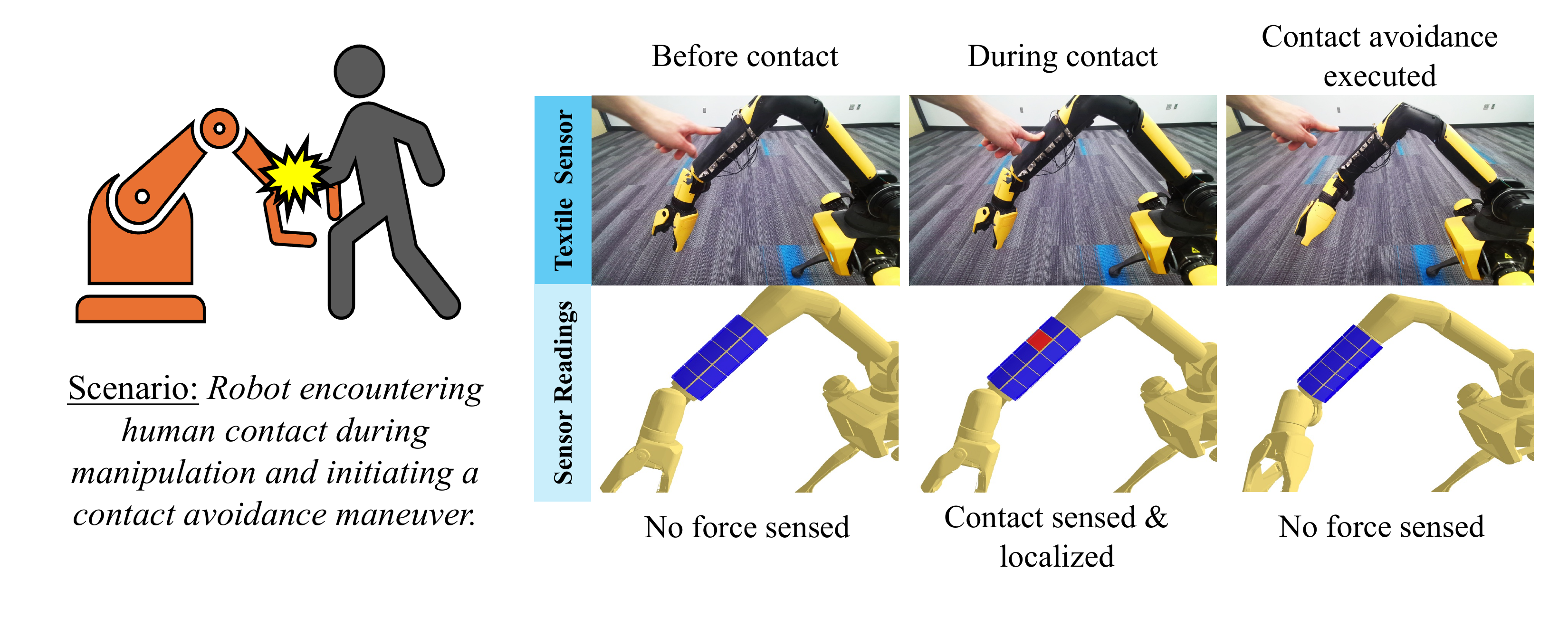 Contact avoidance task figure