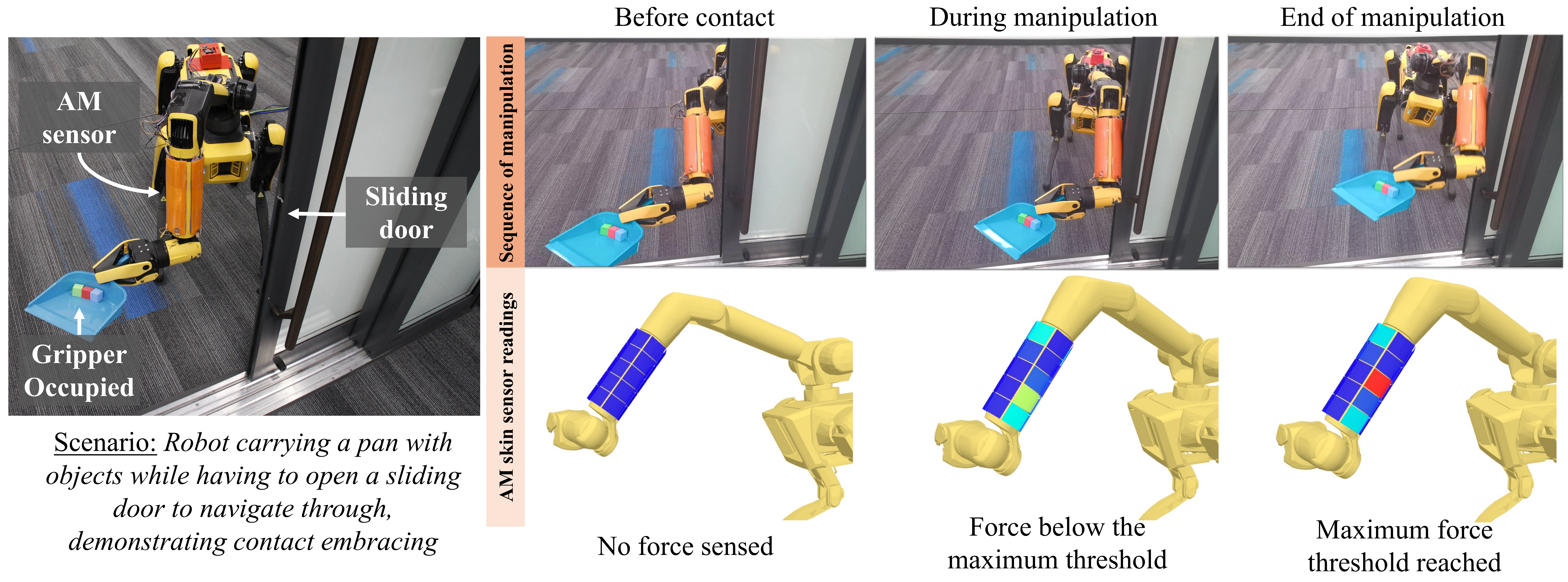 Contact embracing task figure