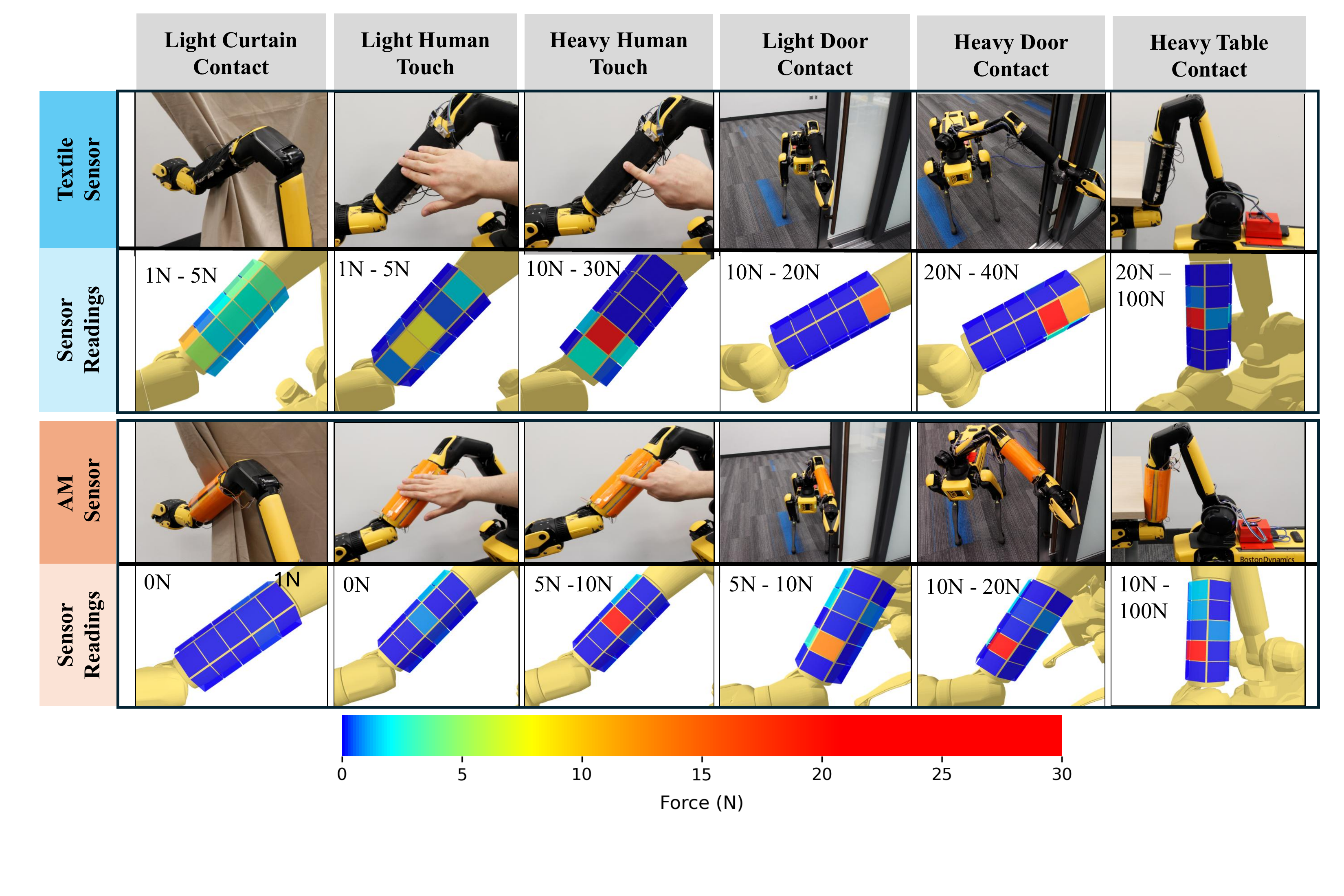 Characterization and deployment results figure