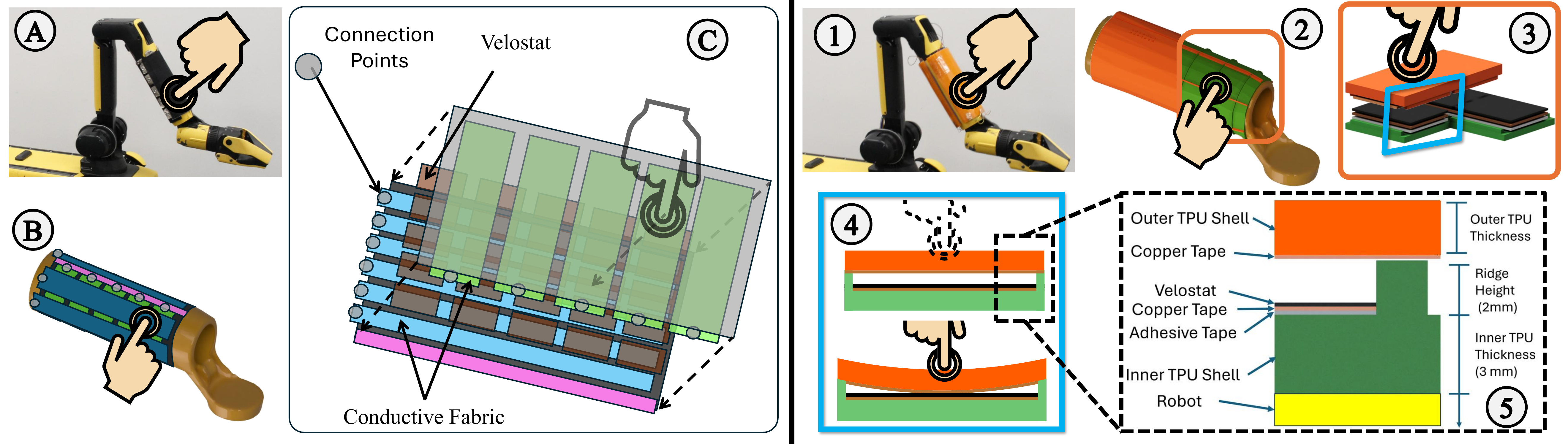 Overview of textile and AM sensor designs